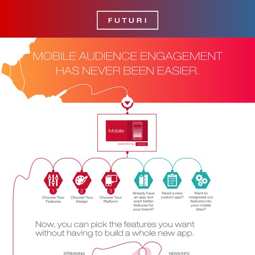 Futuri Mobile Infographic