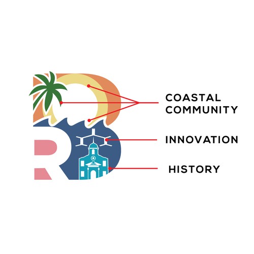 logo for the City of Boca Raton