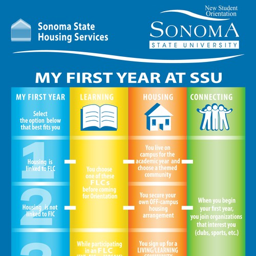 postcard or flyer for Sonoma State Housing Services