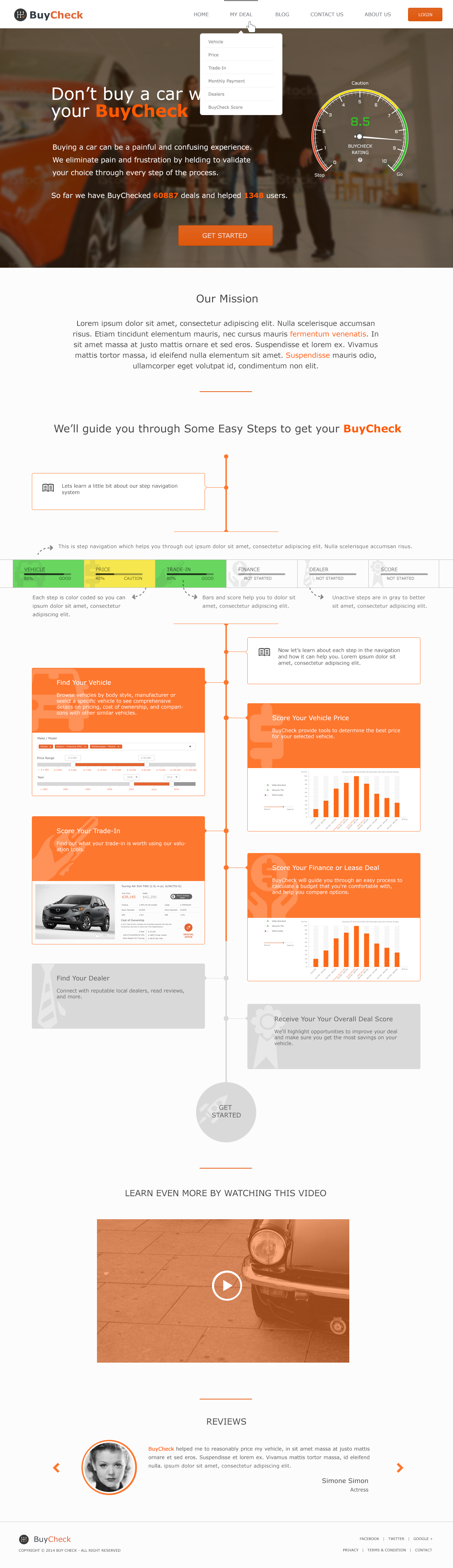 User experience design refinement of innovation in online car shopping