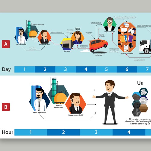 Infographic for Raw Material Supply