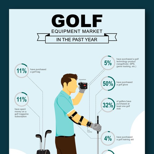 Infographic for NGF