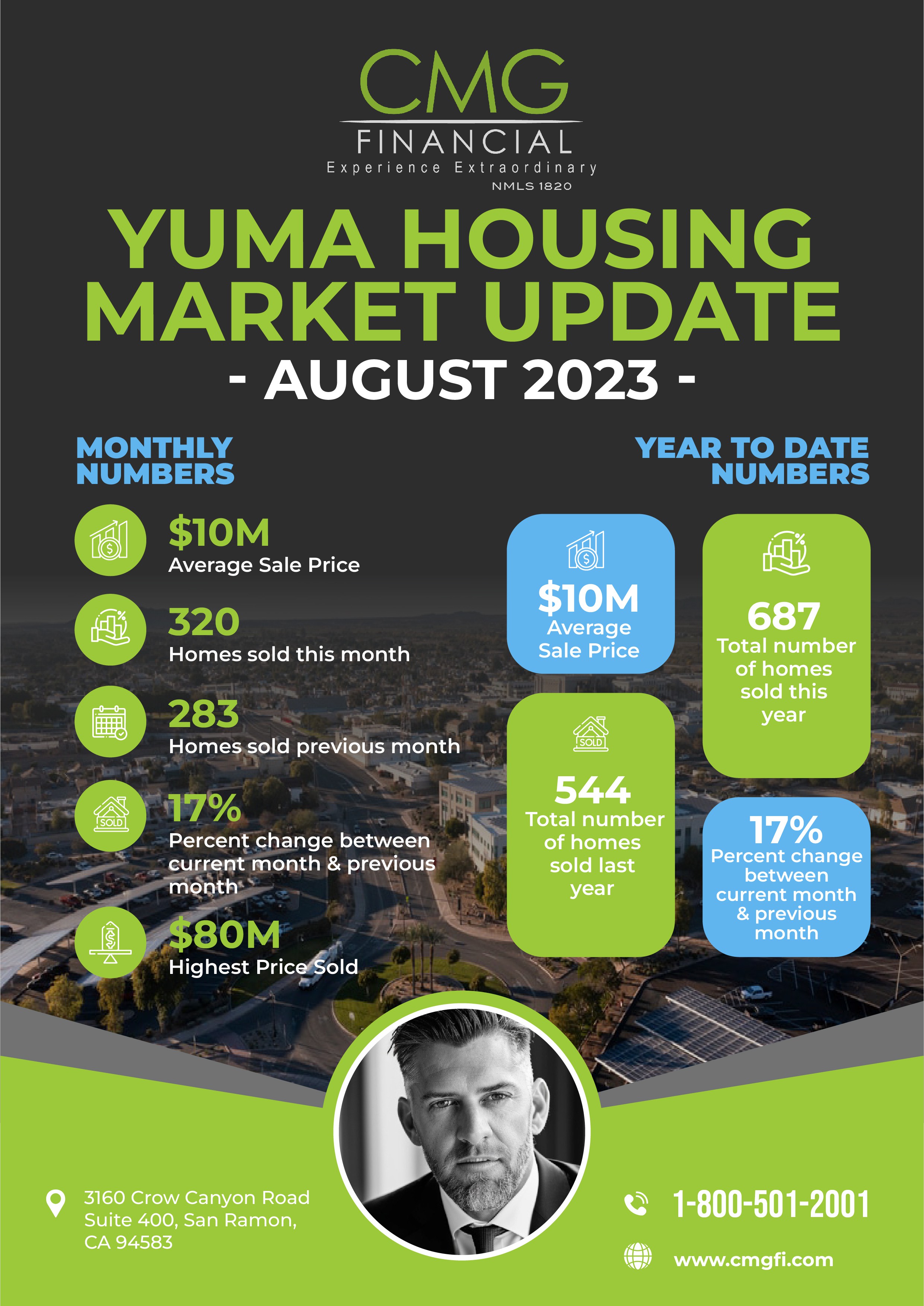 New Real Estate Flyer