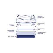 Reviewed design