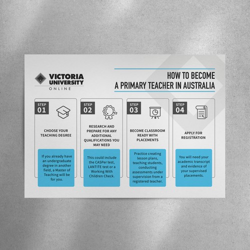 Infographics for university site blog