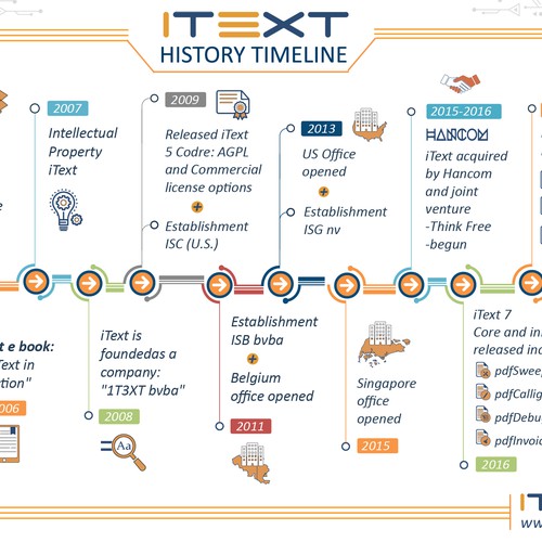  iText Software INFOGRAPHICS