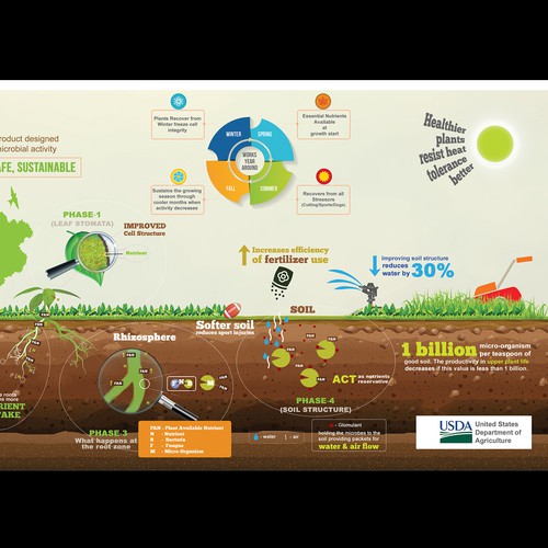 AgPro Systems Infographic Design