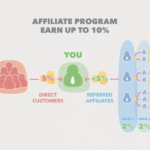 Simple Illustrated chart for Affiliate Marketing Program