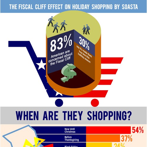 SOASTA needs a great infographic for top tier media outlets!