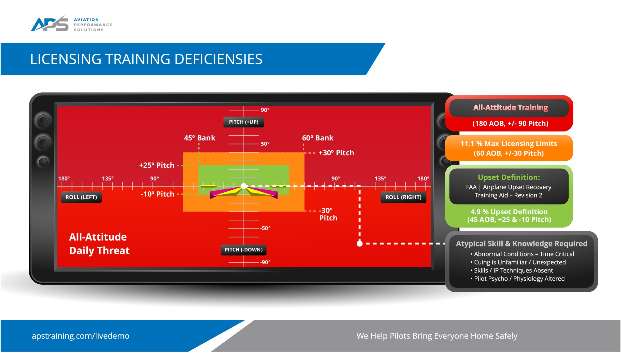 PowerPoint Graphic Redesign for Flight Training Company