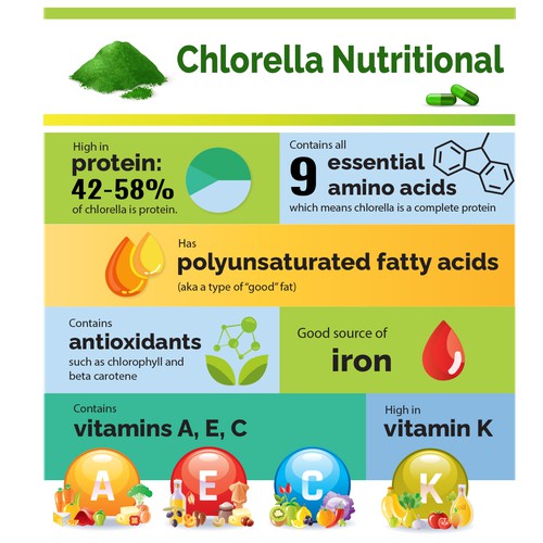 nutrition