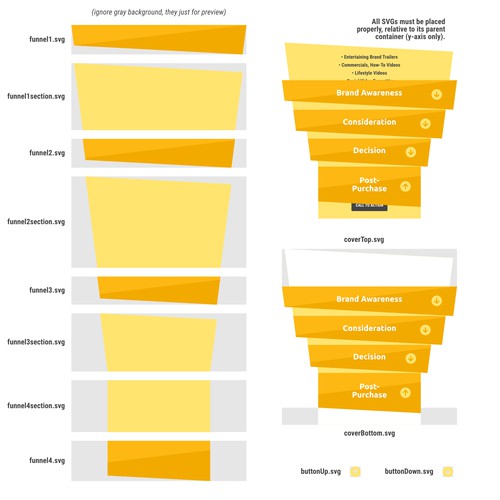 Customized Sales Funnel Graphic