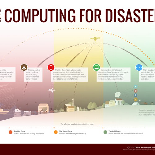 Infographic for Texas A&M University