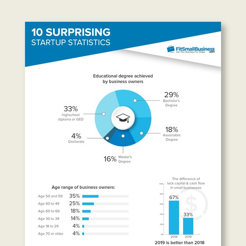 In contest Fit Small Business infographic design