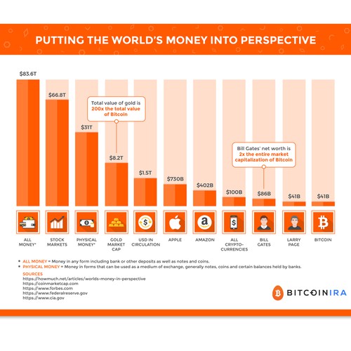 Bitcoin graphic