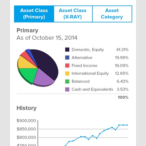 Create a Fun and Engaging Mobile App for Investors using a financialaccount portal to view accounts 
