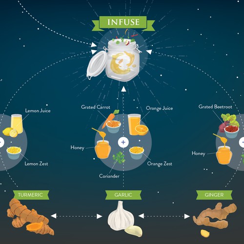 Natural Health Infuse & Blend Diagram