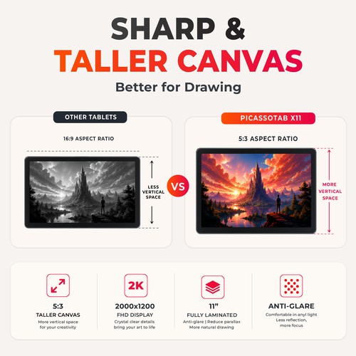 banner comparation for tablets