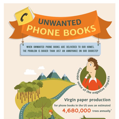 Infographic on unwanted phone books wanted for Product Stewardship Institute