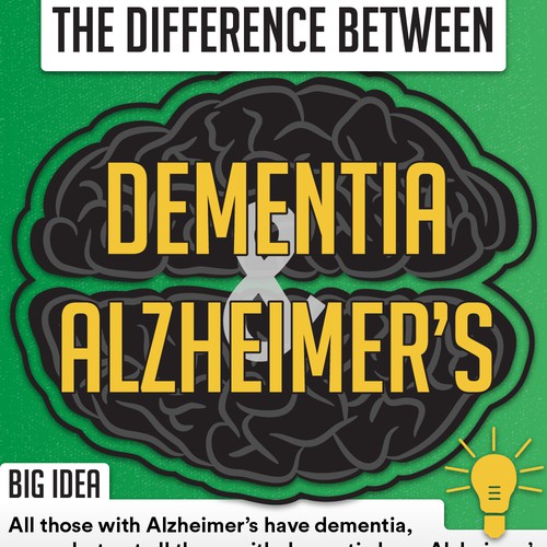 Infographic for Dementia vs. Alzheimer's article