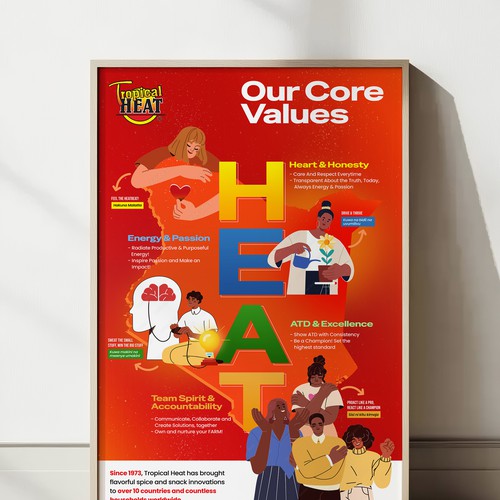 Core Values - Poster