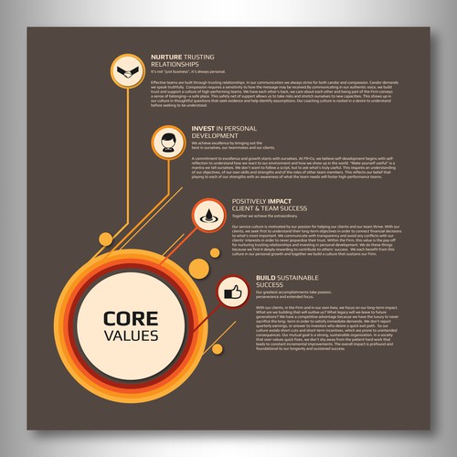 Core Values