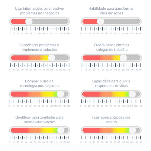 Ui Kits