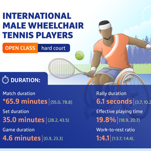 Tennis Infographic for KNLTB