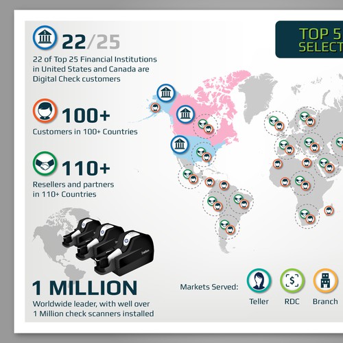 Infographic for Digital Check