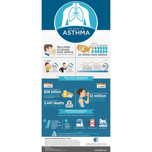 Asthma Infographics