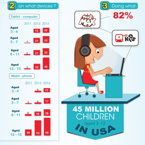 KIDJO INFOGRAPHY