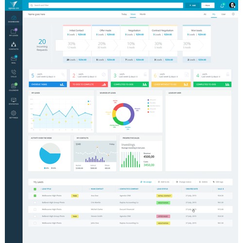 Admin Panel Dashbord