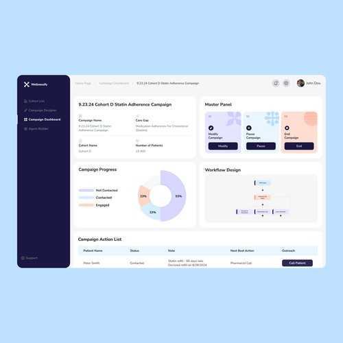 Medical Platform — Wellnessify