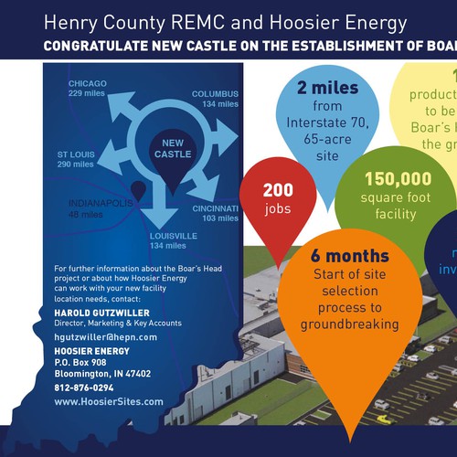 New Boar's Head Plant Post Card for Hoosier Energy