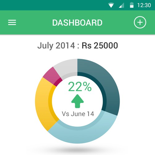 Create attractive chart screens for a bill managment app. All bills. One place