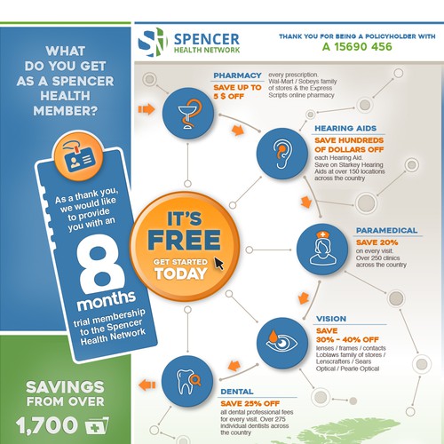 Interactive infographic for a health network company