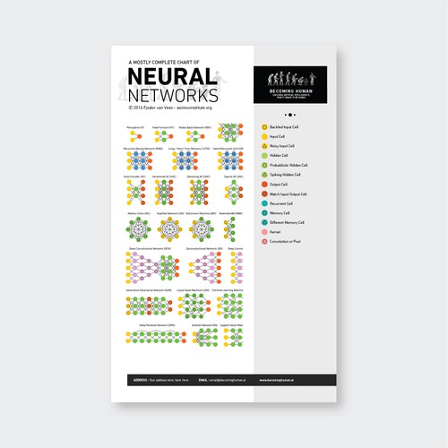 Re-design Cheat Sheets for BecomingHuman.AI