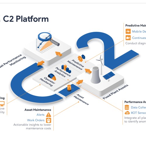 Product Overview Infographic