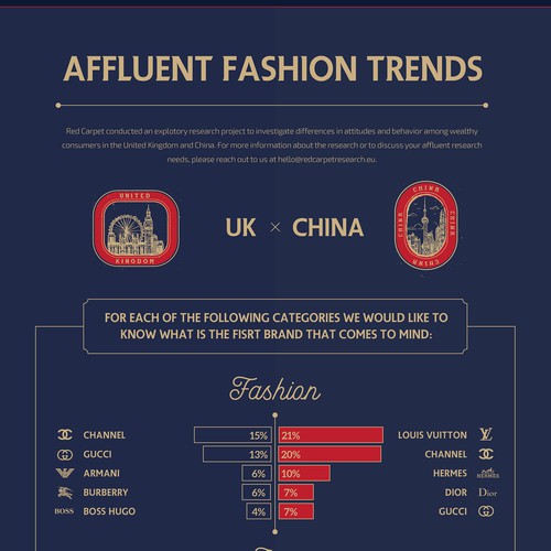 Fashion Trend Infographic