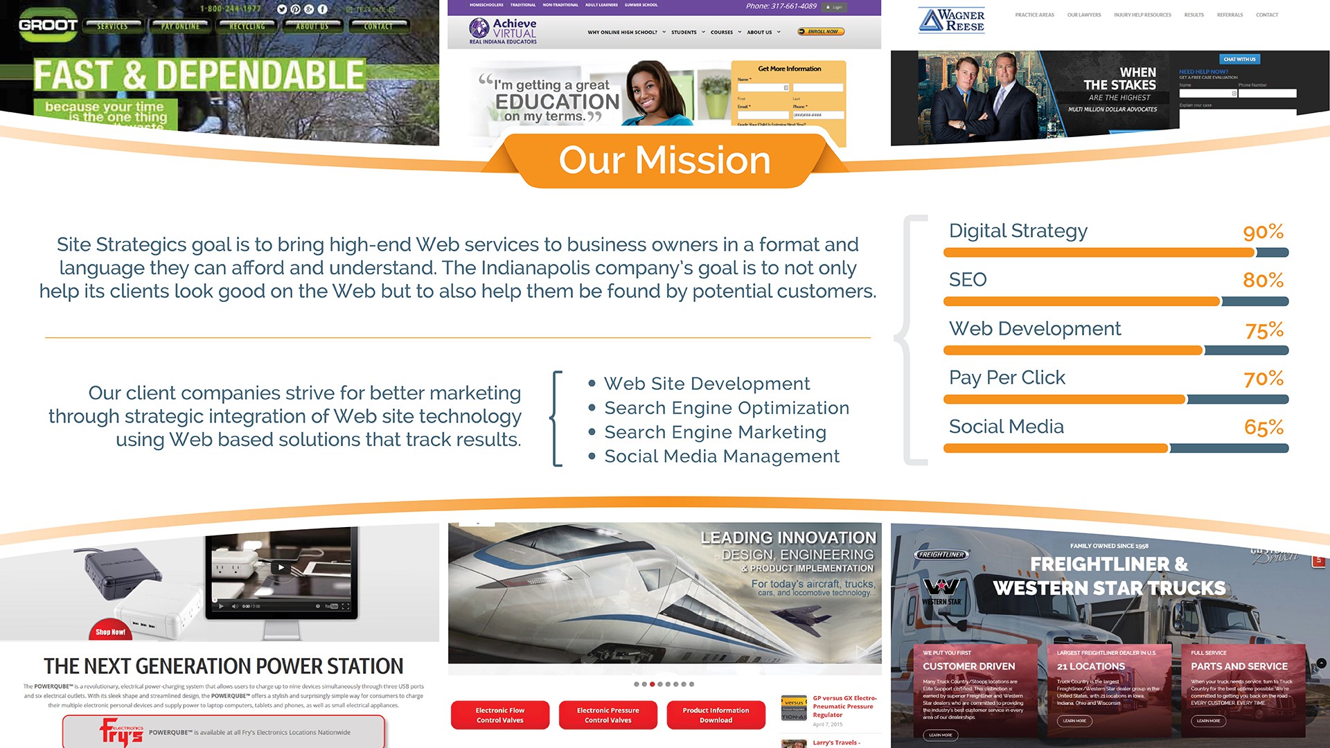 PowerPoint Template