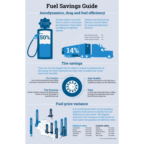 Fuel Savings Guide Infographic