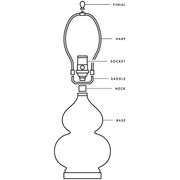 Reviewed design