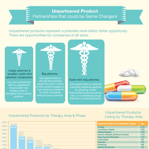 Create Healthcare/Pharmaceutical Themed Infographic