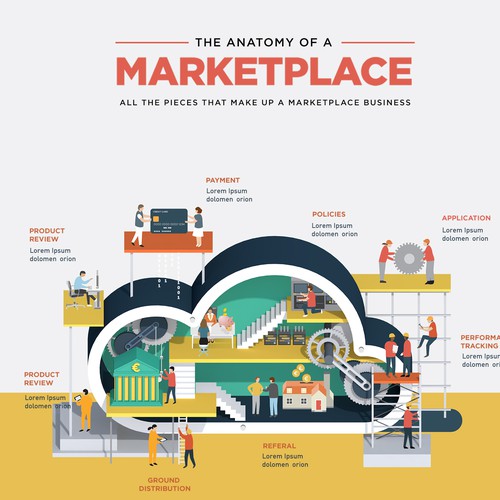 Anatomy of a marketplace