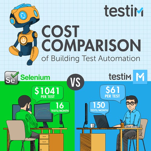 ROI infographics for a Silicon Valley Startup doing automated testing