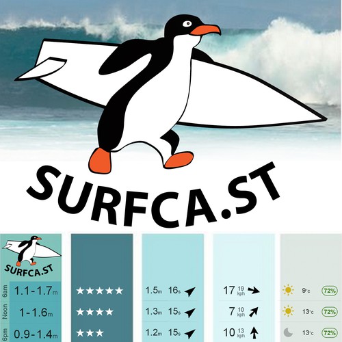Surf forecast app needs a modern/cool logo