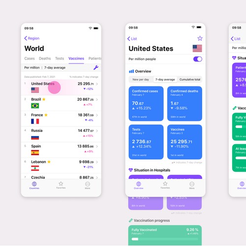 Best in Covid app UI and design