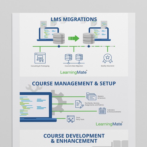 Learning Mate services infographic