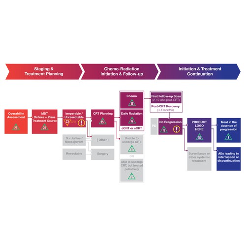 Flowchart Overhaul v2