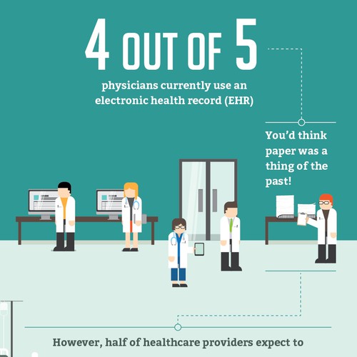 Infographic for a paperless medical IT solution to paper intake forms